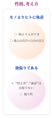 性格、考え方