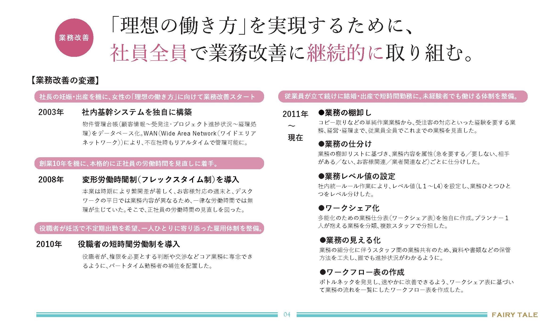 フェアリー・テイル　働き方改革　デジタル化促進　「理想の働き方」に向けたプロセス