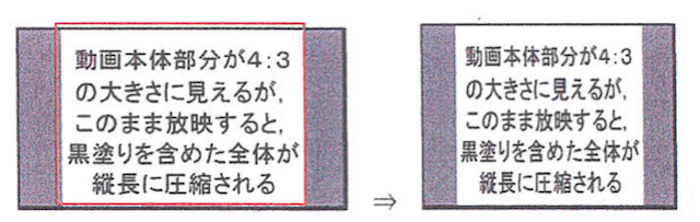 動画本体部分が4：3の大きさに見えるが、kのまま放映すると黒塗りを含めた全体が縦長に圧縮される