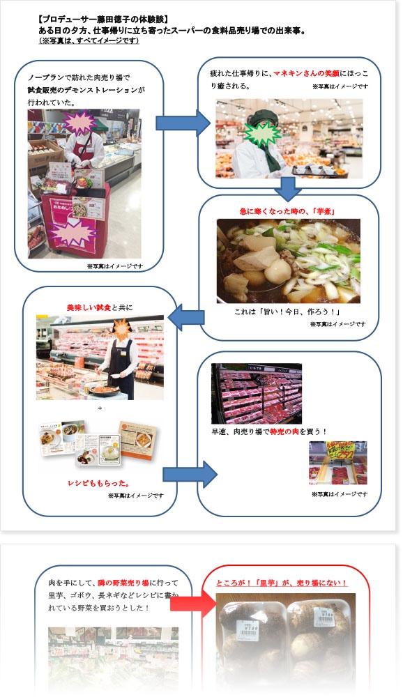 ある日の夕方、仕事帰りに立ち寄ったスーパーの食料品売り場での出来事[PDF:1.1MB]