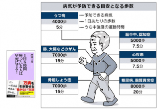 栗林公園で学びと食を愉しむ文化セミナー「栗林碩学倶楽部」イベントプログラム後期第四回　「ノルディックウォーキングと健康予防について」