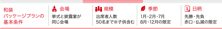 和装パッケージプランの基本条件　会場：挙式と披露宴が同じ会場　規模：出席者人数50名まで※子供含む　季節：1月・2月・7月8月・12月の限定　日柄：先勝・先負・赤口・仏滅の限定