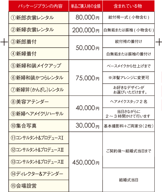 （1）新郎衣裳レンタル：80,000円 紋付袴一式（小物含む）　（2）新婦衣裳レンタル：200,000円 白無垢または振袖（小物含む）　（3）新郎着付：50,000円 紋付袴の着付け　（4）新婦着付：50,000円 白無垢または振袖の着付け　（5）新婦和装メイクアップ：75,000円 ベースメイクから仕上げまで　（6）新婦和装かつらレンタル： 75,000円 ※洋髪アレンジに変更可　（7）新婦笄（かんざし）レンタル：75,000円 お好きなデザインがお選びいただけます。　（8）美容アテンダー：40,000円 ヘアメイクスタッフ2名　（9）新婦ヘアメイクリハーサル：40,000円 当日さながらに2～3時間かけて行います　（10）集合写真：30,000円 基本撮影料＋ご両家分（2枚）　（11）コンサルタント&プロデュースⅠ：450,000円 ご契約後～結婚式当日まで　（12）コンサルタント&プロデュースⅡ：450,000円 ご契約後～結婚式当日まで　（13）コンサルタント&プロデュースⅡ：450,000円 ご契約後～結婚式当日まで　（14）ディレクター＆アテンダー： 450,000円 結婚式当日　（15）会場設営：450,000円 結婚式当日