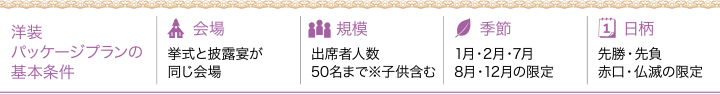 洋装パッケージプランの基本条件　会場：挙式と披露宴が同じ会場　規模：出席者人数50名まで※子供含む　季節：1月・2月・7月・8月・12月の限定　日柄：先勝・先負・赤口・仏滅の限定